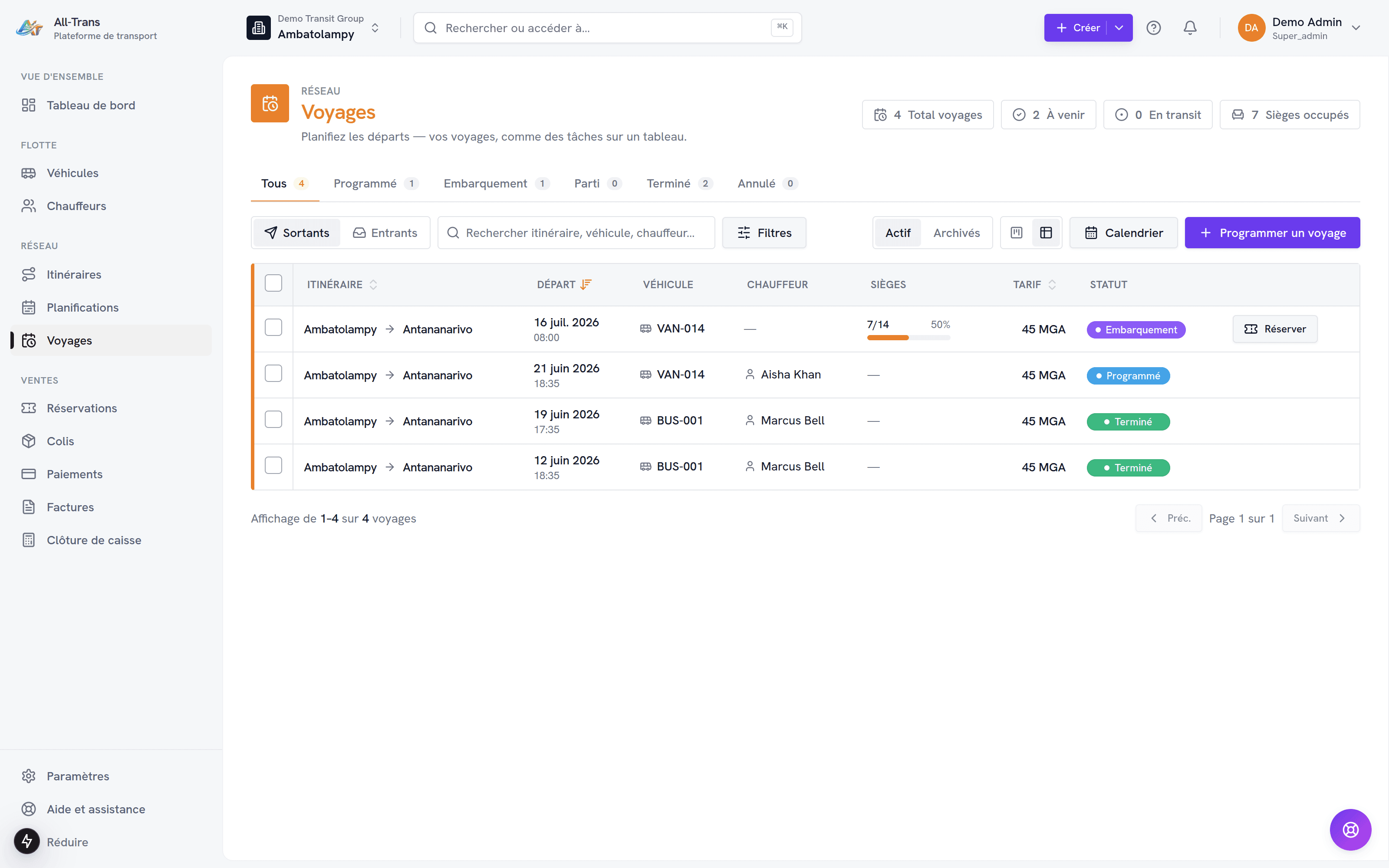 Tableau des voyages All-Trans listant les départs par statut