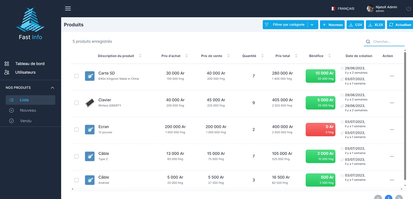 Interface du tableau de bord Fastinfo